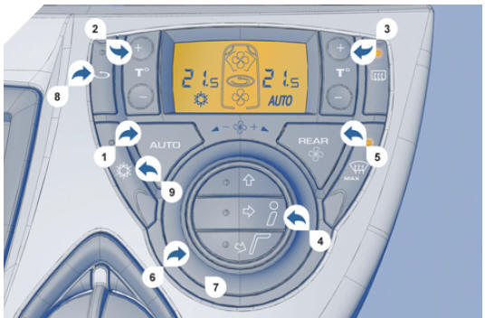 Air conditionné automatique à réglage séparé