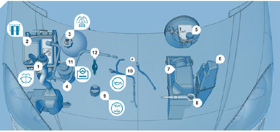 Sous capot moteurs diesel