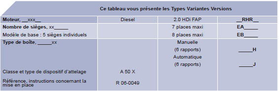 Caractéristiques techniques diesel