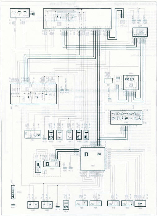 ABS/ASR/ESP (boîte de vitesses manuelle)