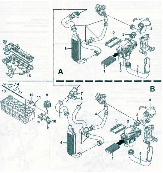 Alimentation en air (moteur DW10)