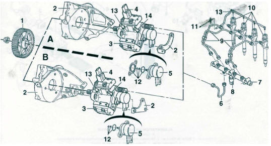 Circuit d'injection haute pression