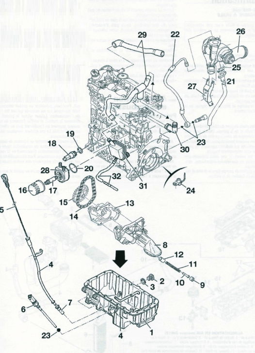 Lubrification (moteur DW12)