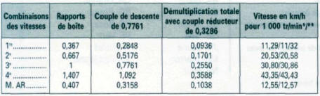 Boîte AL4 repère 20TS04