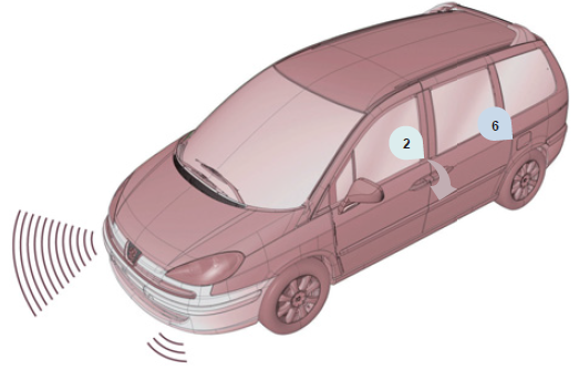 4 Aide au stationnement