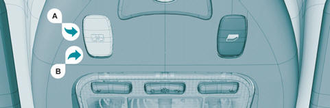 Vous disposez de trois toits ouvrants