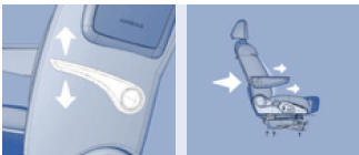 4 - Réglage lombaire du siège conducteur (mécanique)