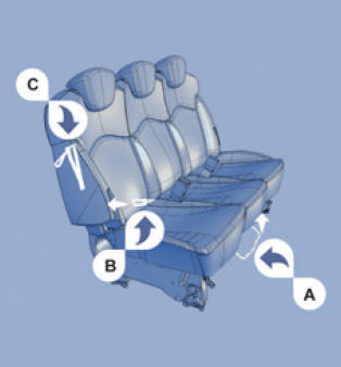 Réglage longitudinal