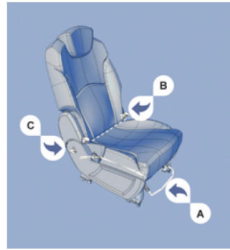 Réglage longitudinal