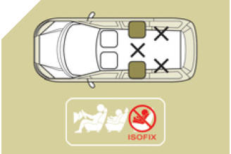 Ces sièges sont équipés d'ancrages