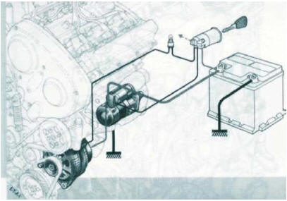 PLANCHE DE BORD - AIRBAG