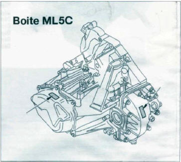 NUMÉRO DE TRANSMISSION AUTOMATIQUE (AL4)
