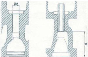 Caractéristiques des logements des guides de soupapes