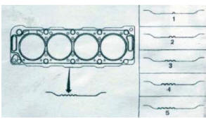 Figure 1-2