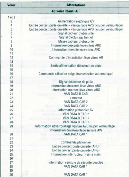 Brochage du calculateur habitacle