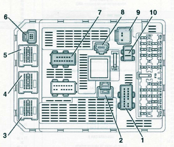 Brochage du calculateur habitacle