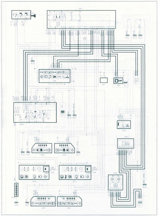 Clignotants et signal danger