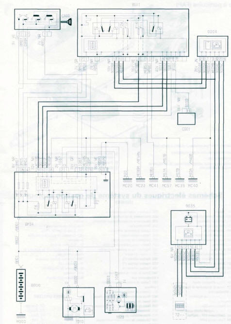 DÉMARREUR - ALTERNATEUR (moteur DW10 avec transmission automatique)