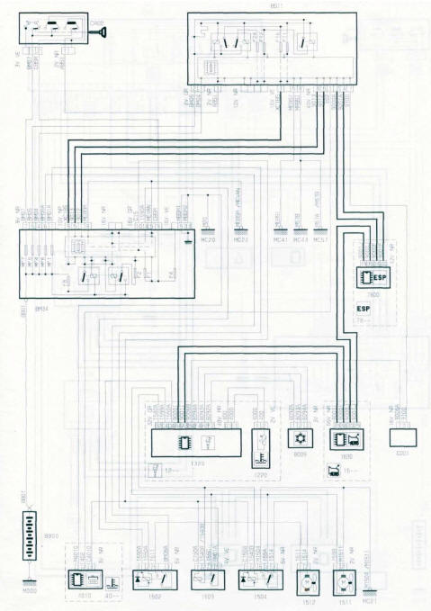 NIVEAU ET ALERTE DE TEMPÉRATURE DU LIQUIDE DE REFROIDISSEMENT (boîte de