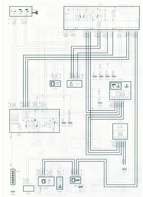 NIVEAU ET ALERTE DE TEMPÉRATURE DU LIQUIDE DE REFROIDISSEMENT (moteur DW10