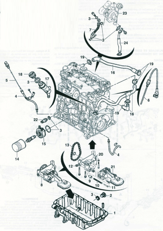 Lubrification (moteur DW10)