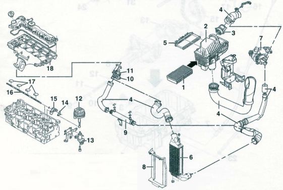 Alimentation en air (moteur DW12)