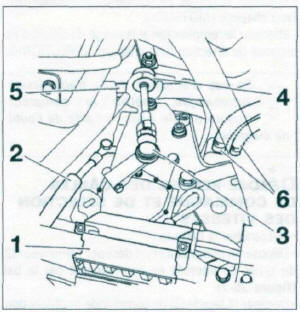 Dépose-repose de la transmission automatique